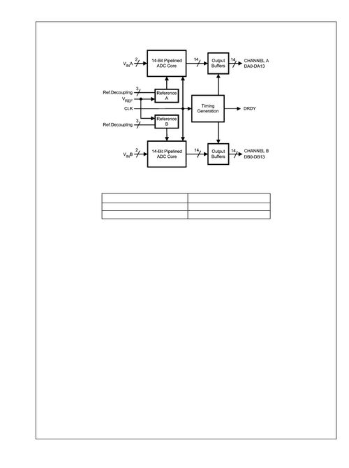 ,ic型号adc14dc105,adc14dc105 pdf资料,adc14dc105经销商,ic,电子元器件