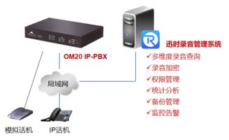 录音管理解决方案 迅时录音管理软件 电话录音管理软件 上海迅时通信设备