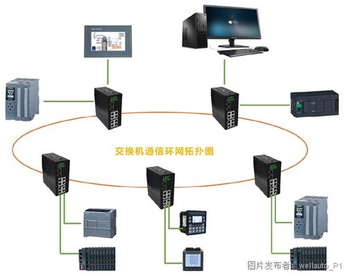 卡片式IO模块与交换机在废气处理设备通讯系统中的应用