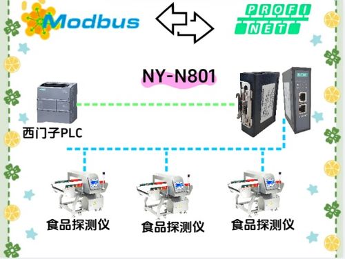 耐达讯Modbus转Profinet 破解食品包装厂通讯难题的智能之选